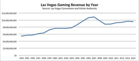 casino companies in las vegas|Leading selected casino companies by revenue 2023.